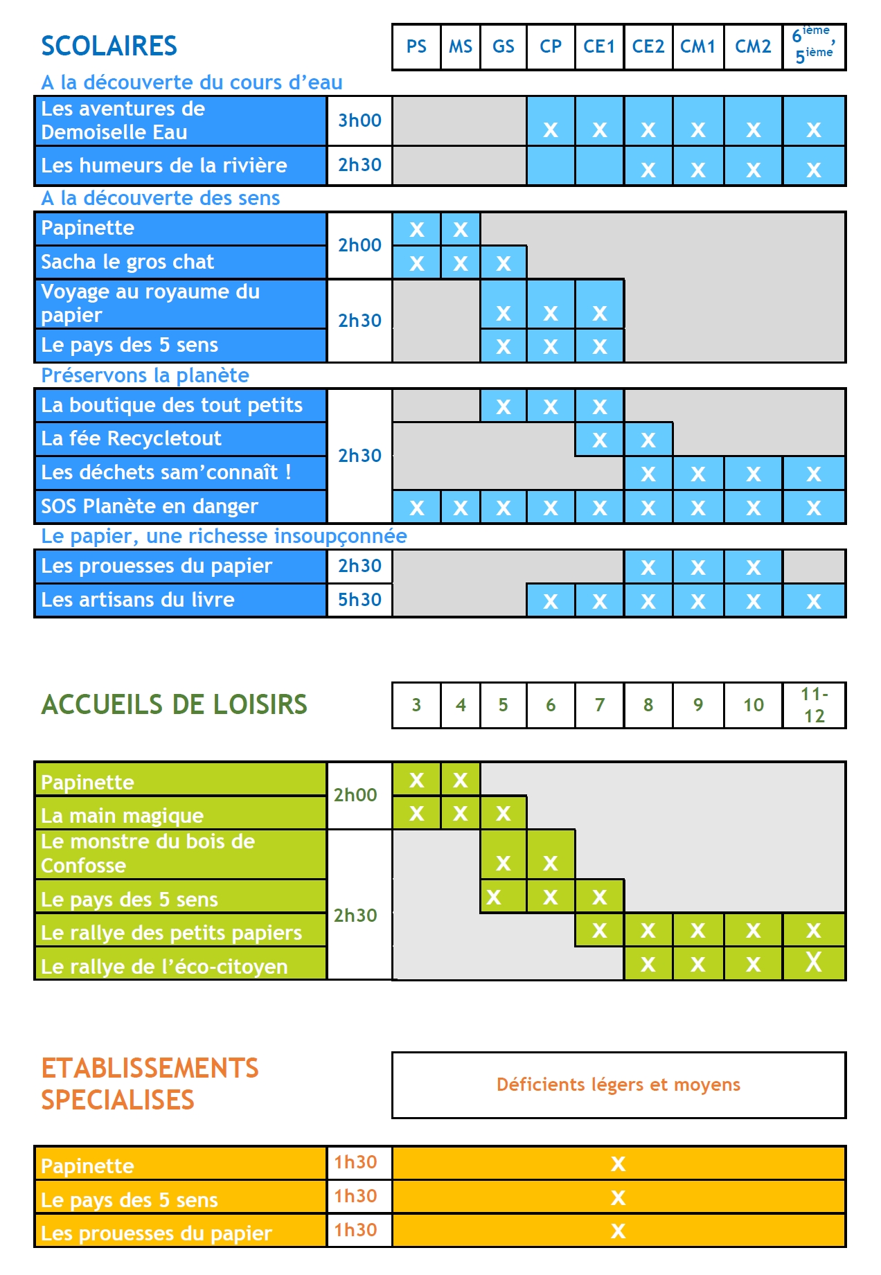 Animations Maison du Papier