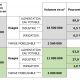 Projet de règle 1 du SAGE - 2020