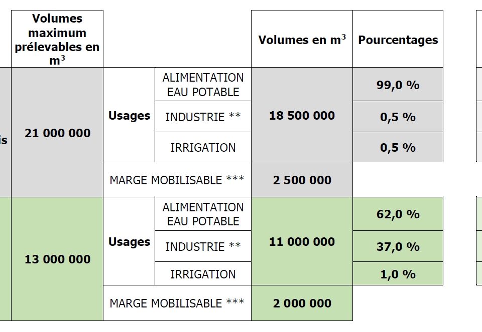 Projet de règle 1 du SAGE - 2020