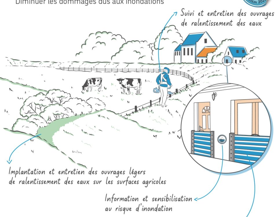 SmageAa | Prévention des inondations