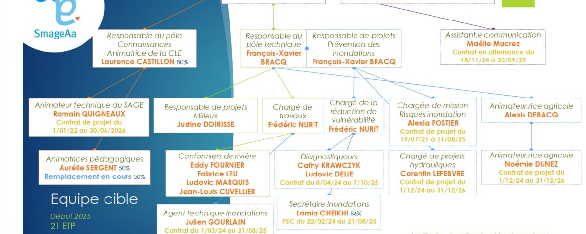 organigramme-2025