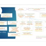 organigramme-2025